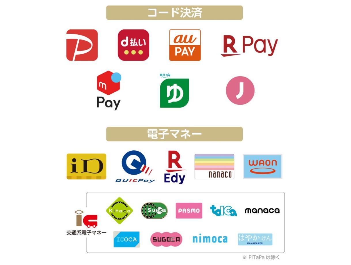 APA Hotel Ochanomizu-Ekikita Tokyo Eksteriør billede